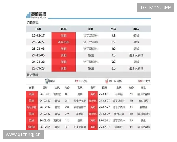 曼城连胜背后，结构性问题是否已被掩盖？