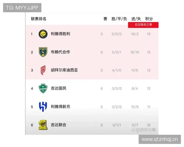 利雅得胜利联赛统治力面临争议，近期战绩波动影响争冠形势