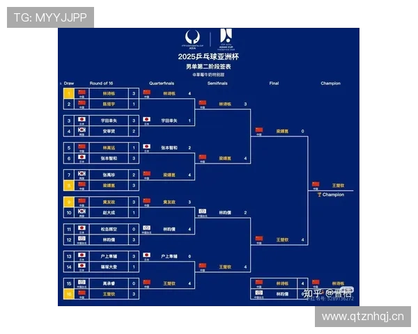 2026世界杯完整版32强对阵解析